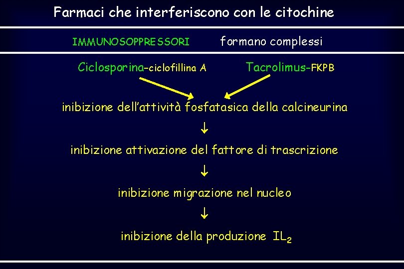 Farmaci che interferiscono con le citochine formano complessi IMMUNOSOPPRESSORI Ciclosporina-ciclofillina A Tacrolimus-FKPB inibizione dell’attività