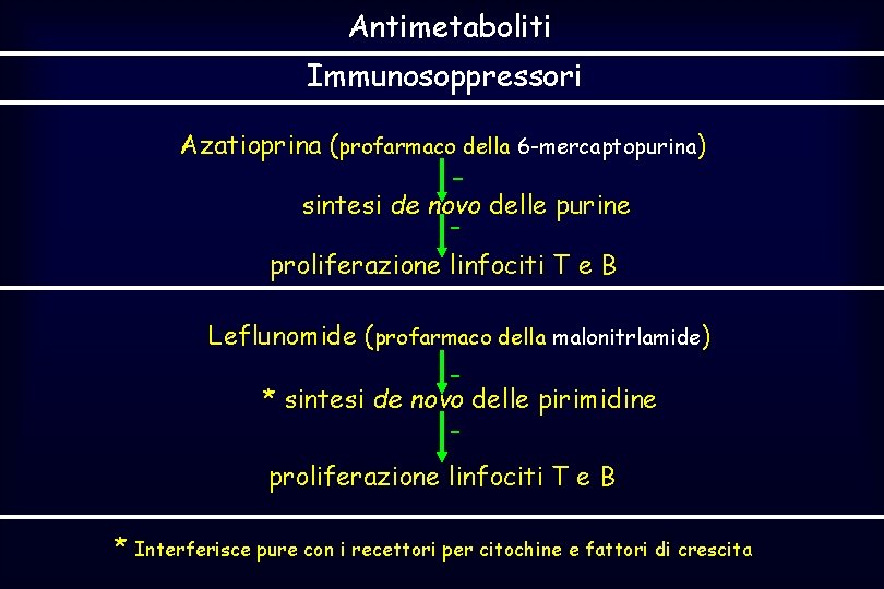 Antimetaboliti Immunosoppressori Azatioprina (profarmaco della 6 -mercaptopurina) sintesi de novo delle purine proliferazione linfociti