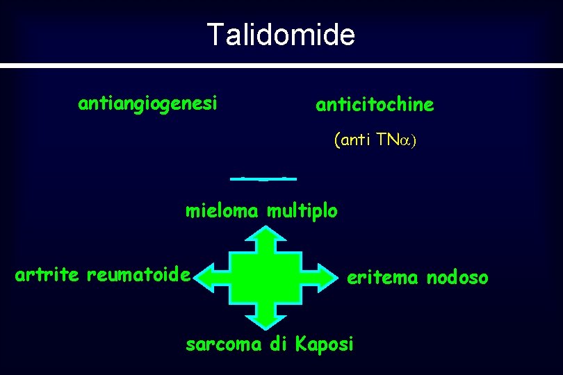 Talidomide antiangiogenesi anticitochine (anti TNa) mieloma multiplo artrite reumatoide eritema nodoso sarcoma di Kaposi
