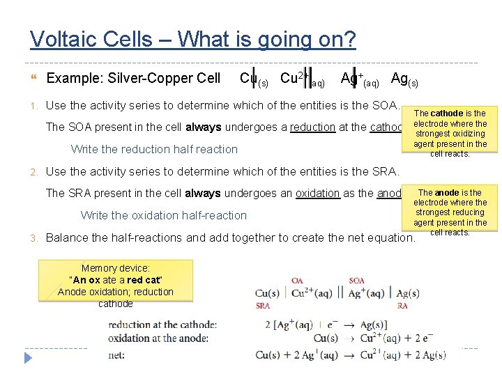 Voltaic Cells – What is going on? Example: Silver-Copper Cell Cu(s) Cu 2+(aq) Ag(s)