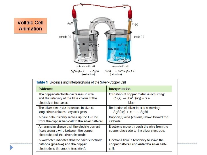 Voltaic Cell Animation 