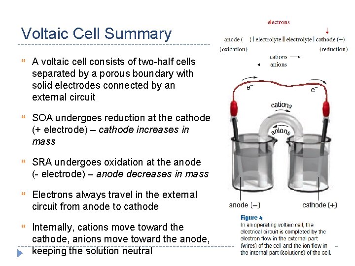 Voltaic Cell Summary A voltaic cell consists of two-half cells separated by a porous