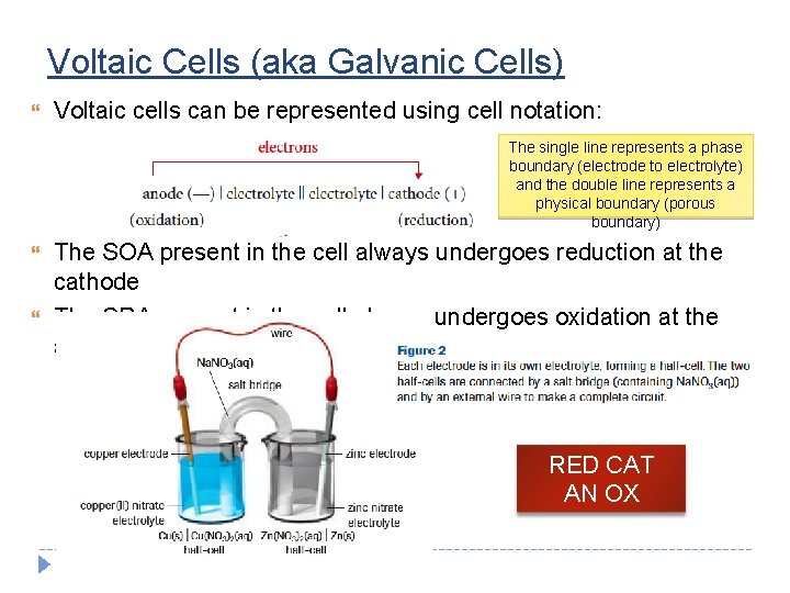 Voltaic Cells (aka Galvanic Cells) Voltaic cells can be represented using cell notation: The