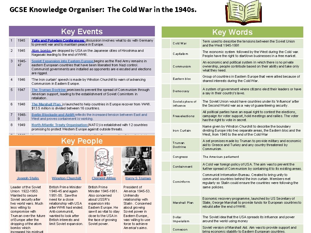 GCSE Knowledge Organiser: The Cold War in the 1940 s. Key Events Key Words