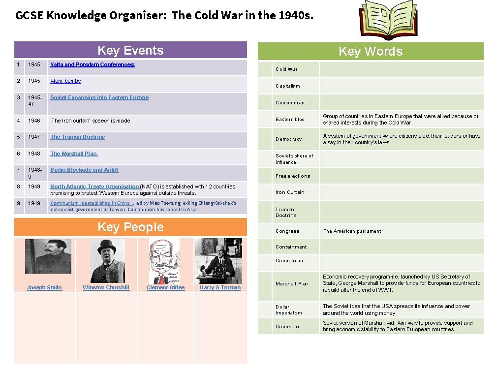 GCSE Knowledge Organiser: The Cold War in the 1940 s. Key Events Key Words