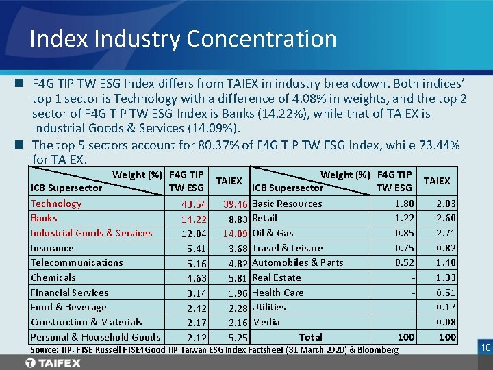 Taiex index