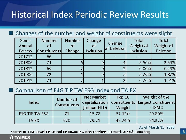 Taiex index