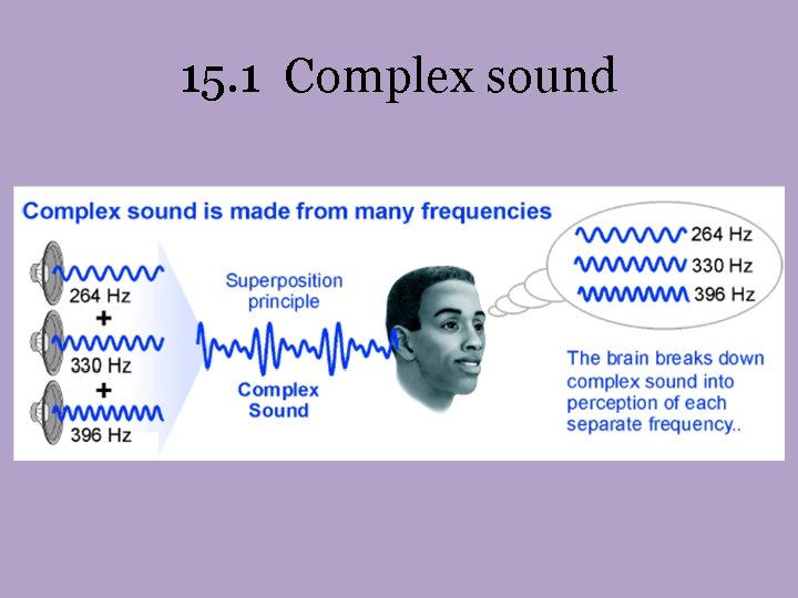 15. 1 Complex sound 15. 1 Complex sound