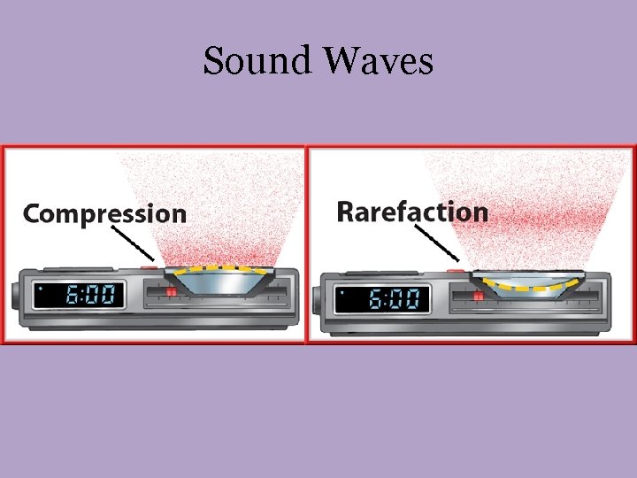 Sound Waves Sound Waves