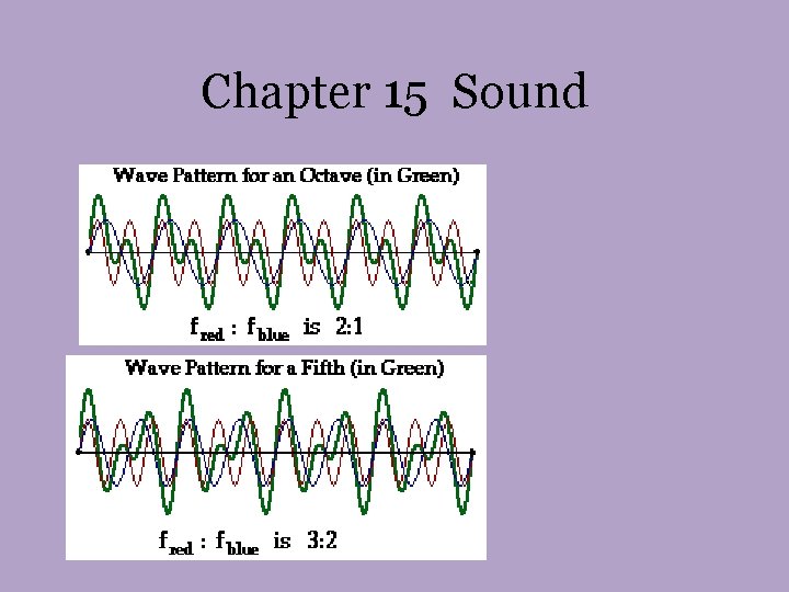 Chapter 15 Sound Chapter 15 Sound