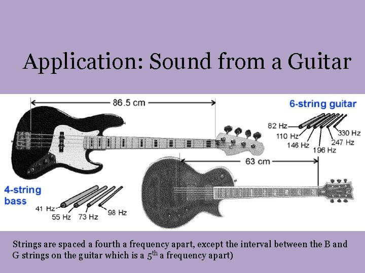 Application: Sound from a Guitar Strings are spaced a fourth a frequency apart, except Application: Sound from a Guitar Strings are spaced a fourth a frequency apart, except