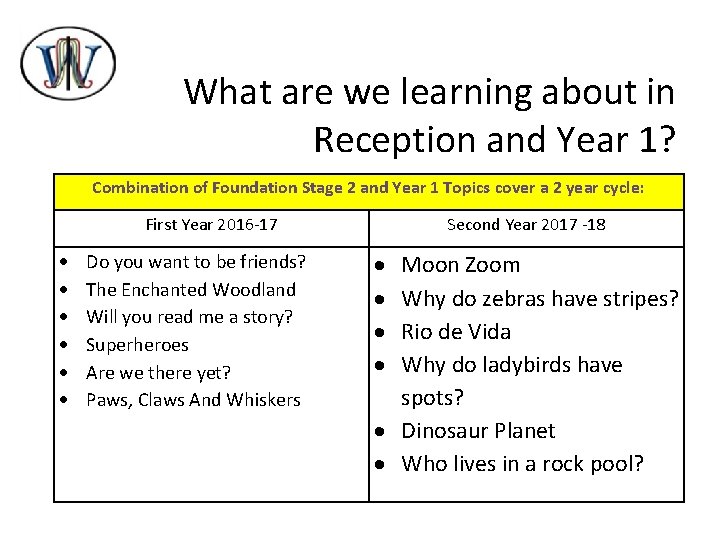 What are we learning about in Reception and Year 1? Combination of Foundation Stage