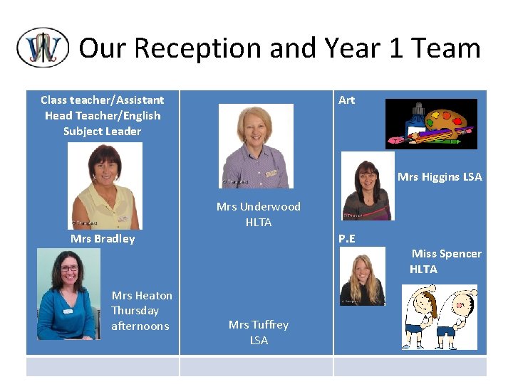 Our Reception and Year 1 Team Class teacher/Assistant Head Teacher/English Subject Leader Art Mrs