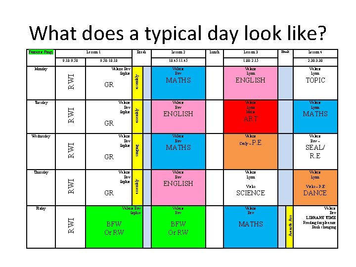 What does a typical day look like? Lesson 1 9. 50 -10. 10 Valarie