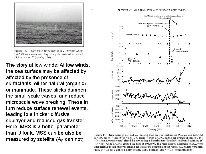 The story at low winds: At low winds, the sea surface may be affected