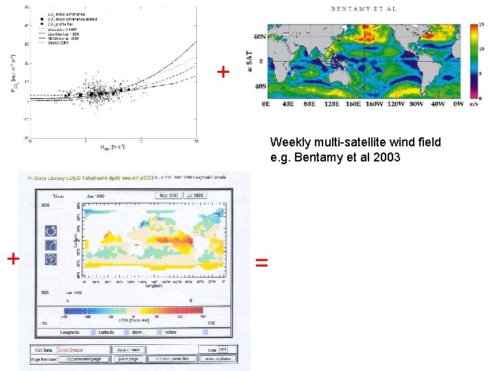 + Weekly multi-satellite wind field e. g. Bentamy et al 2003 + = Source:
