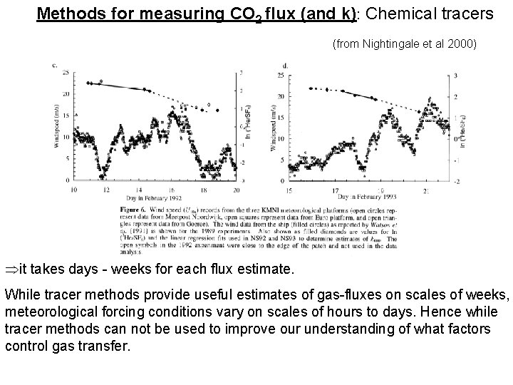 Methods for measuring CO 2 flux (and k): Chemical tracers (from Nightingale et al
