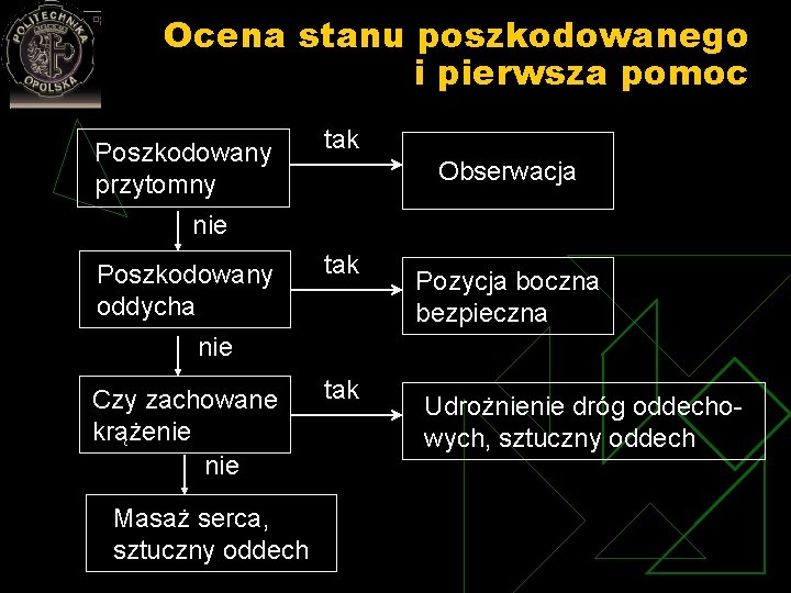 Ocena stanu poszkodowanego i pierwsza pomoc Poszkodowany przytomny tak Obserwacja nie Poszkodowany oddycha tak