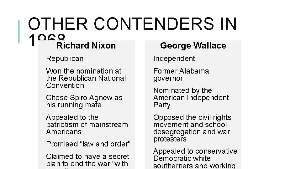 OTHER CONTENDERS IN 1968 Richard Nixon George Wallace Republican Independent Won the nomination at