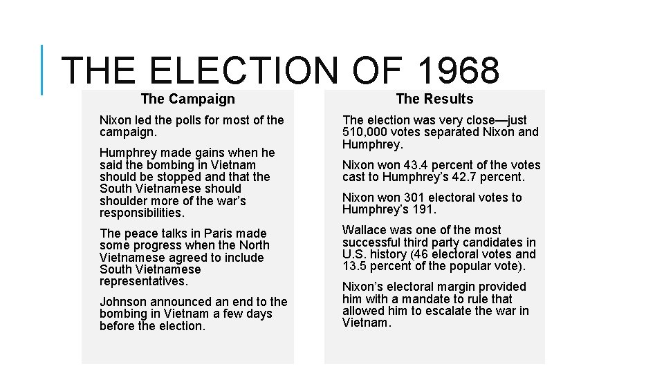 THE ELECTION OF 1968 The Campaign Nixon led the polls for most of the