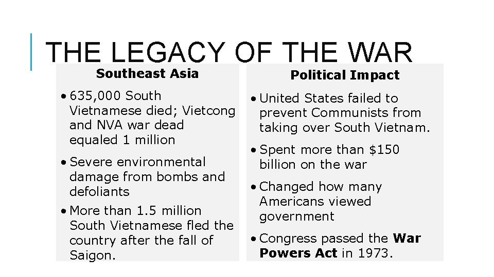 THE LEGACY OF THE WAR Southeast Asia • 635, 000 South Vietnamese died; Vietcong
