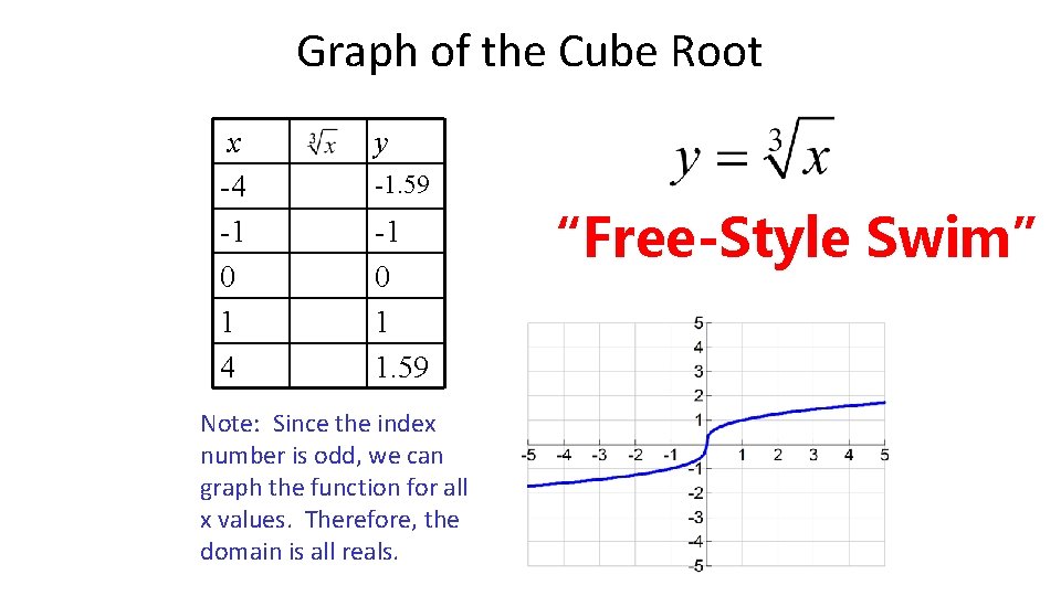 Graph of the Cube Root x -4 -1 0 1 4 y -1. 59