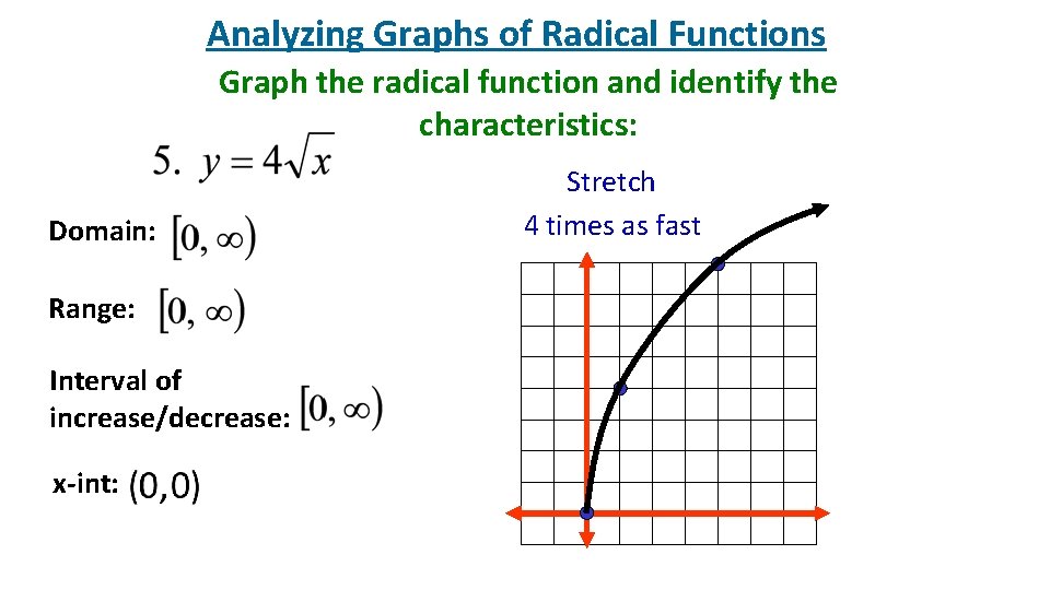 Analyzing Graphs of Radical Functions Graph the radical function and identify the characteristics: Domain: