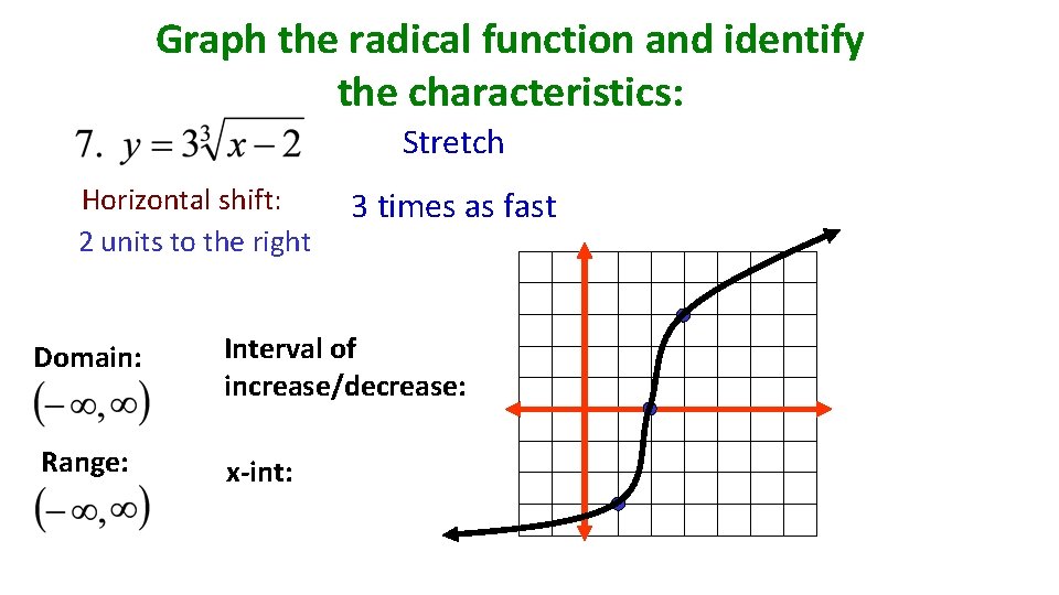 Graph the radical function and identify the characteristics: Stretch Horizontal shift: 2 units to