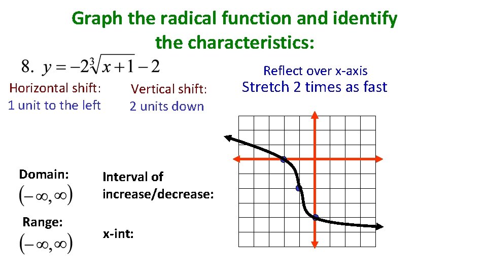 Graph the radical function and identify the characteristics: Reflect over x-axis Horizontal shift: 1