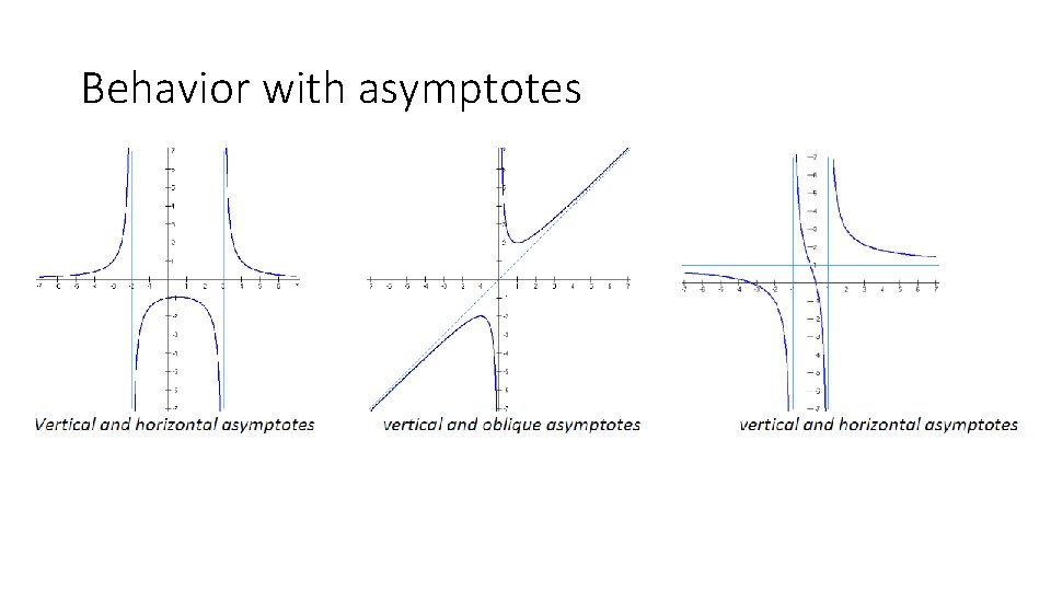 Behavior with asymptotes 