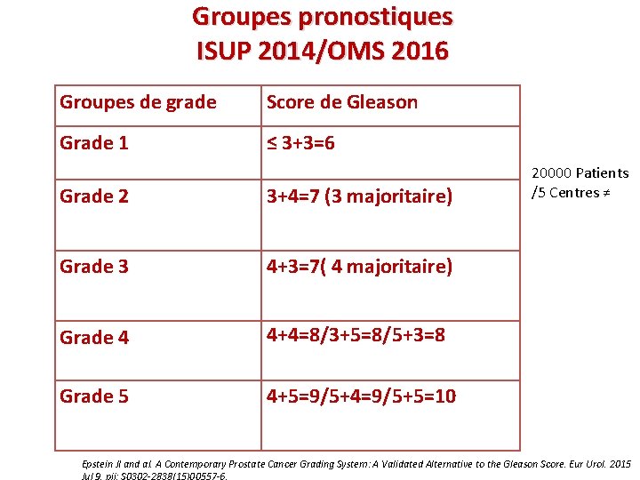 Groupes pronostiques ISUP 2014/OMS 2016 Groupes de grade Score de Gleason Grade 1 ≤
