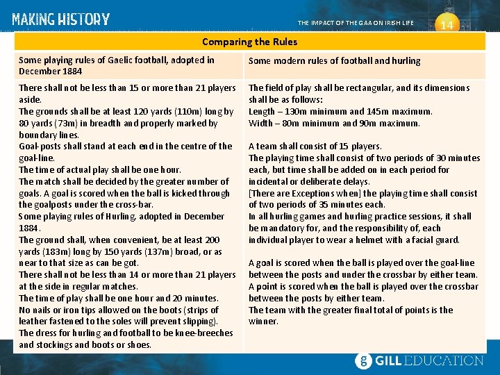 THE IMPACT OF THE GAA ON IRISH LIFE 14 Comparing the Rules Some playing