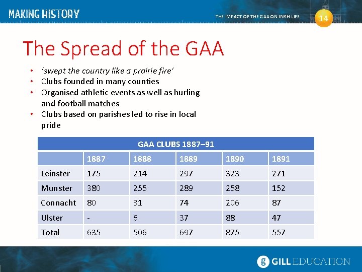 THE IMPACT OF THE GAA ON IRISH LIFE The Spread of the GAA •