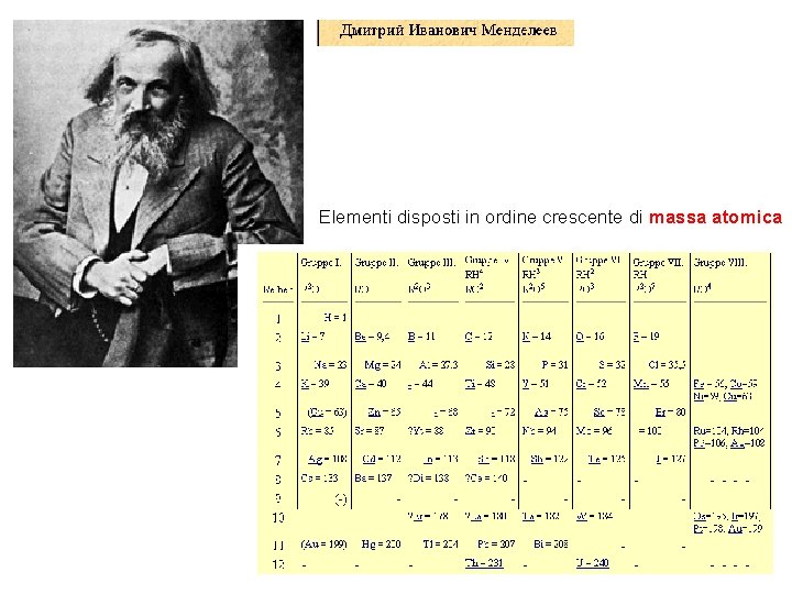 Elementi disposti in ordine crescente di massa atomica 