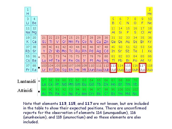 Lantanidi Attinidi Note that elements 113, 115, and 117 are not known, but are