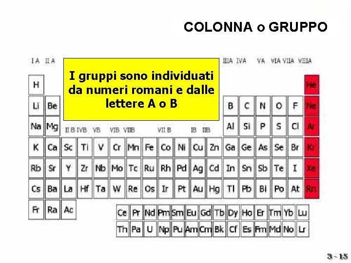 COLONNA o GRUPPO I gruppi sono individuati da numeri romani e dalle lettere A