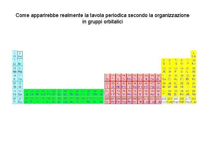 Come apparirebbe realmente la tavola periodica secondo la organizzazione in gruppi orbitalici 2 He