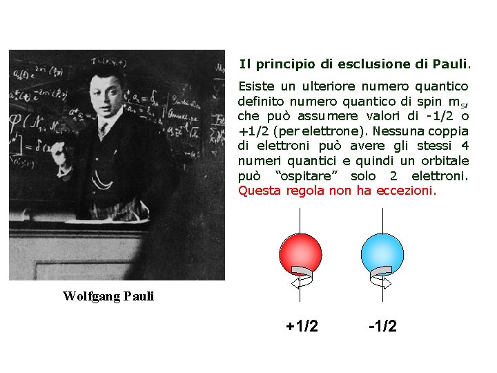 Il principio di esclusione di Pauli. Esiste un ulteriore numero quantico definito numero quantico