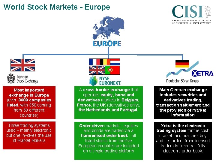 World Stock Markets - Europe EUROPE Most important exchange in Europe (over 3000 companies