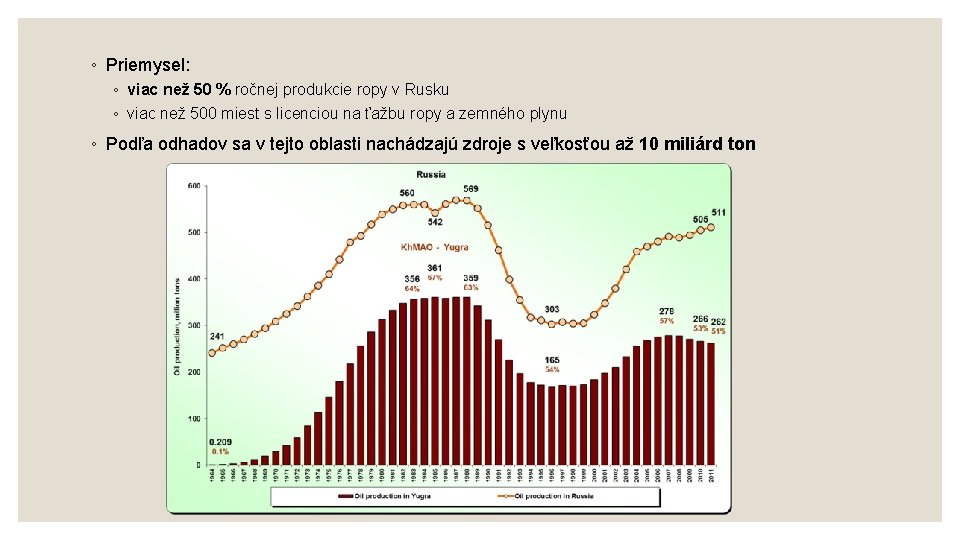 ◦ Priemysel: ◦ viac než 50 % ročnej produkcie ropy v Rusku ◦ viac