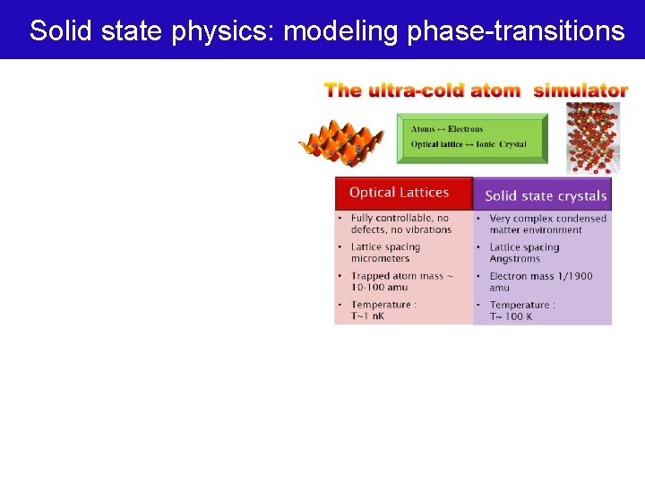 Solid state physics: modeling phase-transitions 