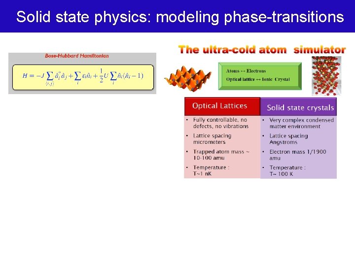 Solid state physics: modeling phase-transitions 