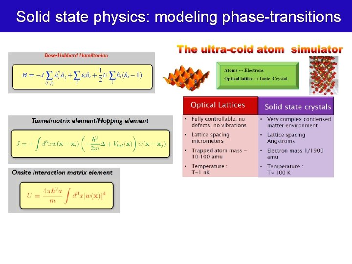 Solid state physics: modeling phase-transitions 