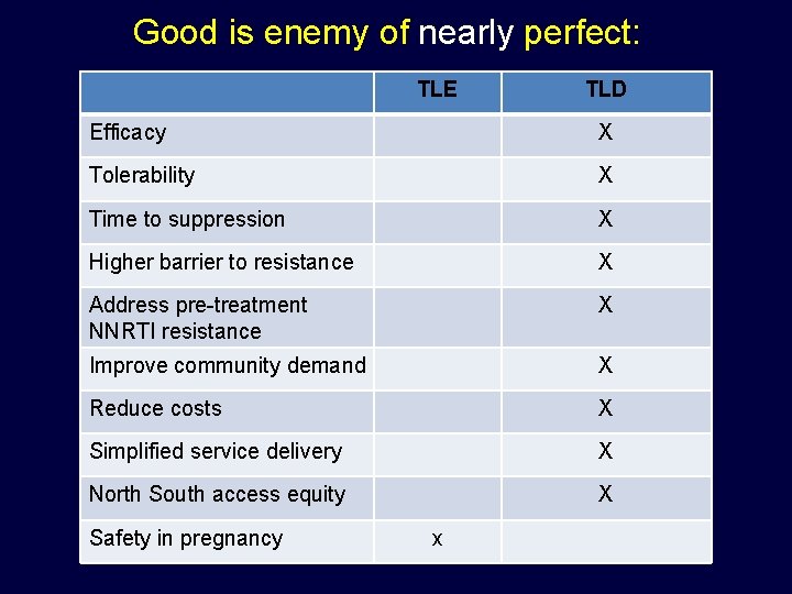 Good is enemy of nearly perfect: TLE TLD Efficacy X Tolerability X Time to