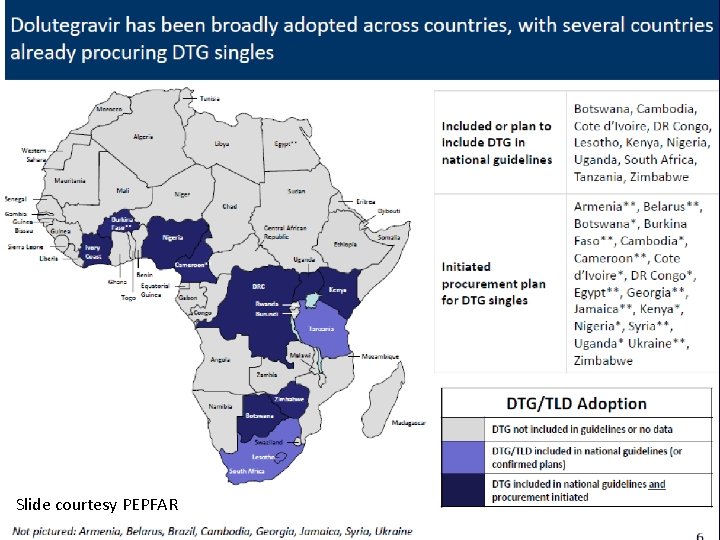 Slide courtesy PEPFAR 