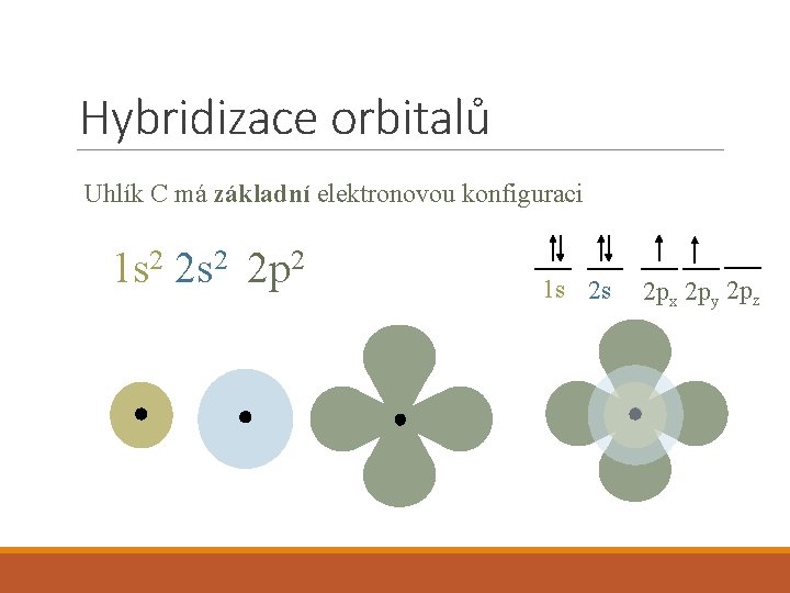 Hybridizace orbitalů Uhlík C má základní elektronovou konfiguraci 1 s 2 2 p 2