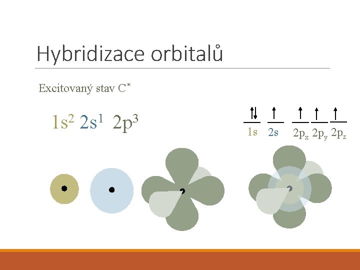 Hybridizace orbitalů Excitovaný stav C* 1 s 2 2 s 1 2 p 3