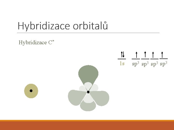 Hybridizace orbitalů Hybridizace C* 1 s sp 3 Hybridizace orbitalů Hybridizace C* 1 s sp 3