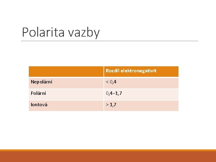 Polarita vazby Rozdíl elektronegativit Nepolární < 0, 4 Polární 0, 4− 1, 7 Iontová