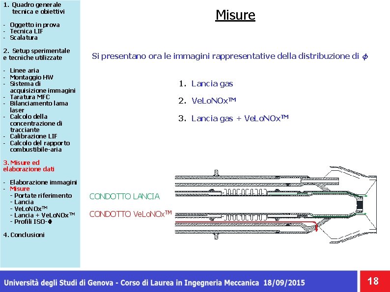 1. Quadro generale tecnica e obiettivi Misure - Oggetto in prova - Tecnica LIF